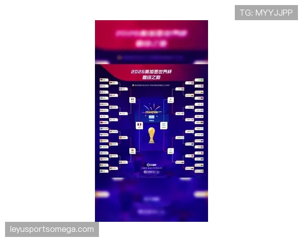 2026世界杯积分相同球队排名预测
